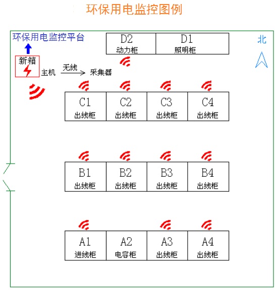 環(huán)保用電監(jiān)控（智慧用電）ZZH