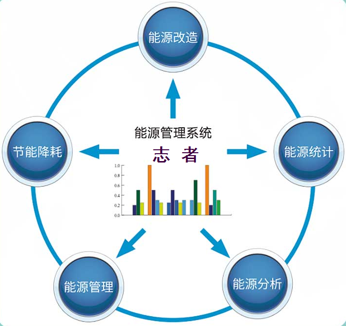 能源管理系統(tǒng)（ZZN-16）