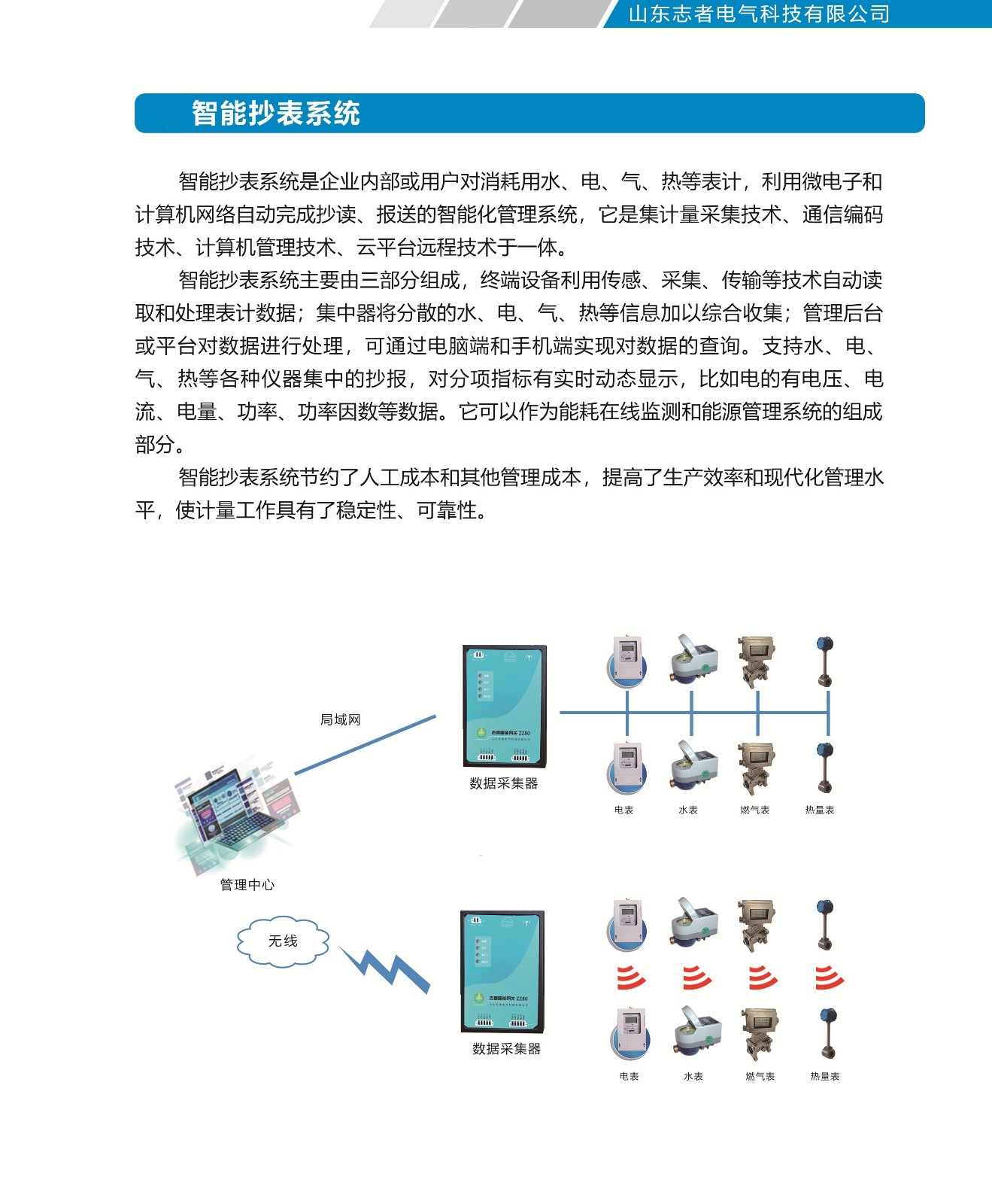 智能抄表系統(tǒng).jpg